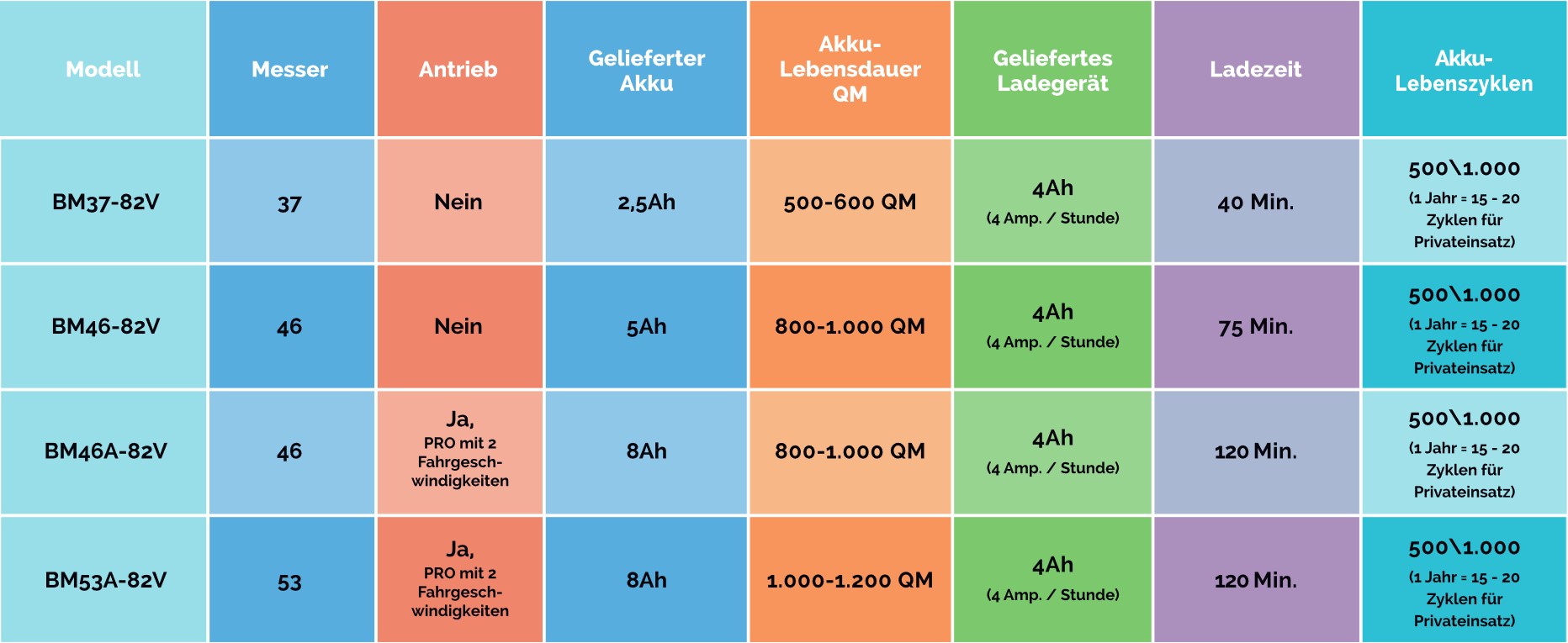 tabella-batterie_DE