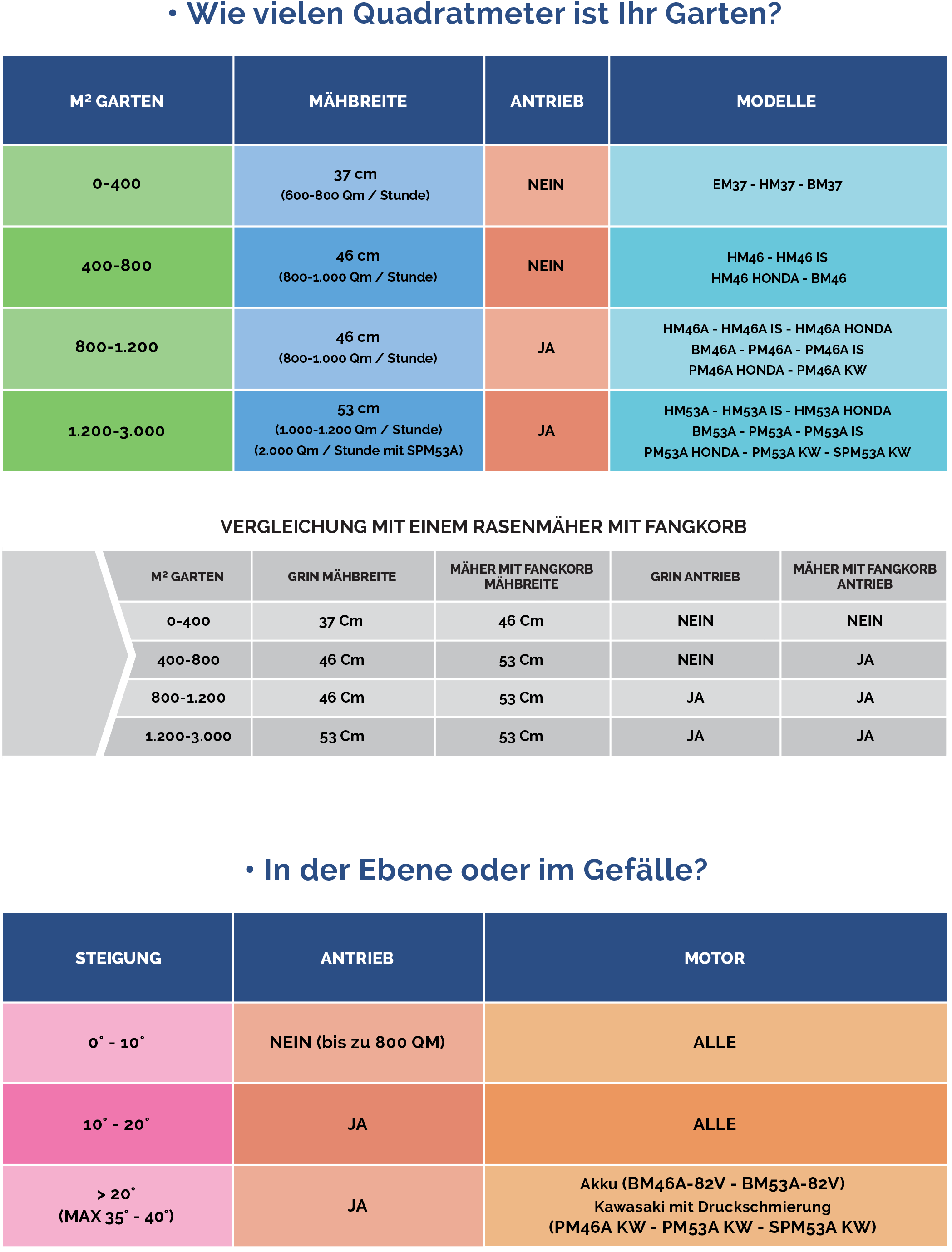 schema_guida_alla_scelta_DEU